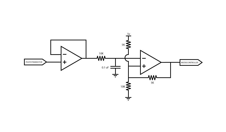 Encoder Processor