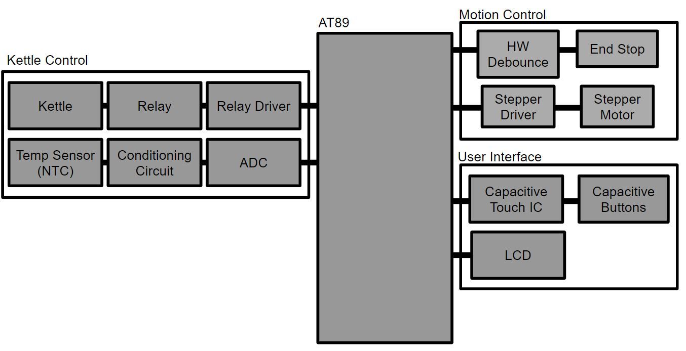 HardwareDiagram