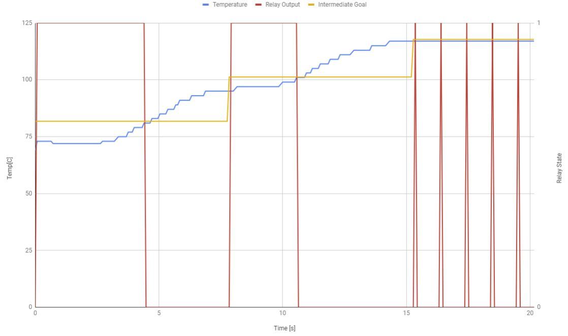 TemperatureGraph